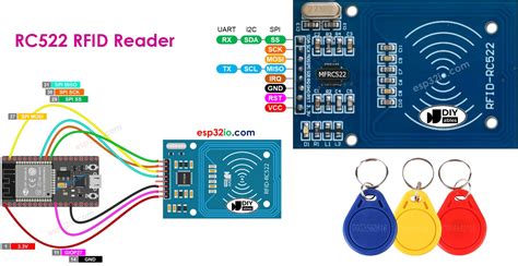 consumer reading rfid|reading rfid using esp32.